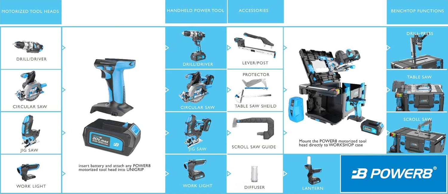 CEL POWER8 Create Plus, All-In-One Multi-function Combo Tool Kit, Armored Case & Accessories (P8-CP1)